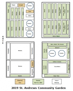 2019 Garden Layout